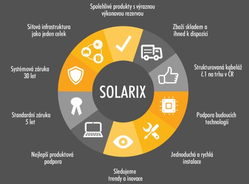 Infografika: 10 powodów dla których warto kupować Solarix'a