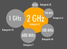 Infografika: cechy i zastosowanie okablowania strukturalnego kategorii 5E, 6, 6A, 7, 7A i 8