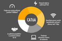 Infografika: Wszystko co powinniście wiedzieć o kategorii 6A